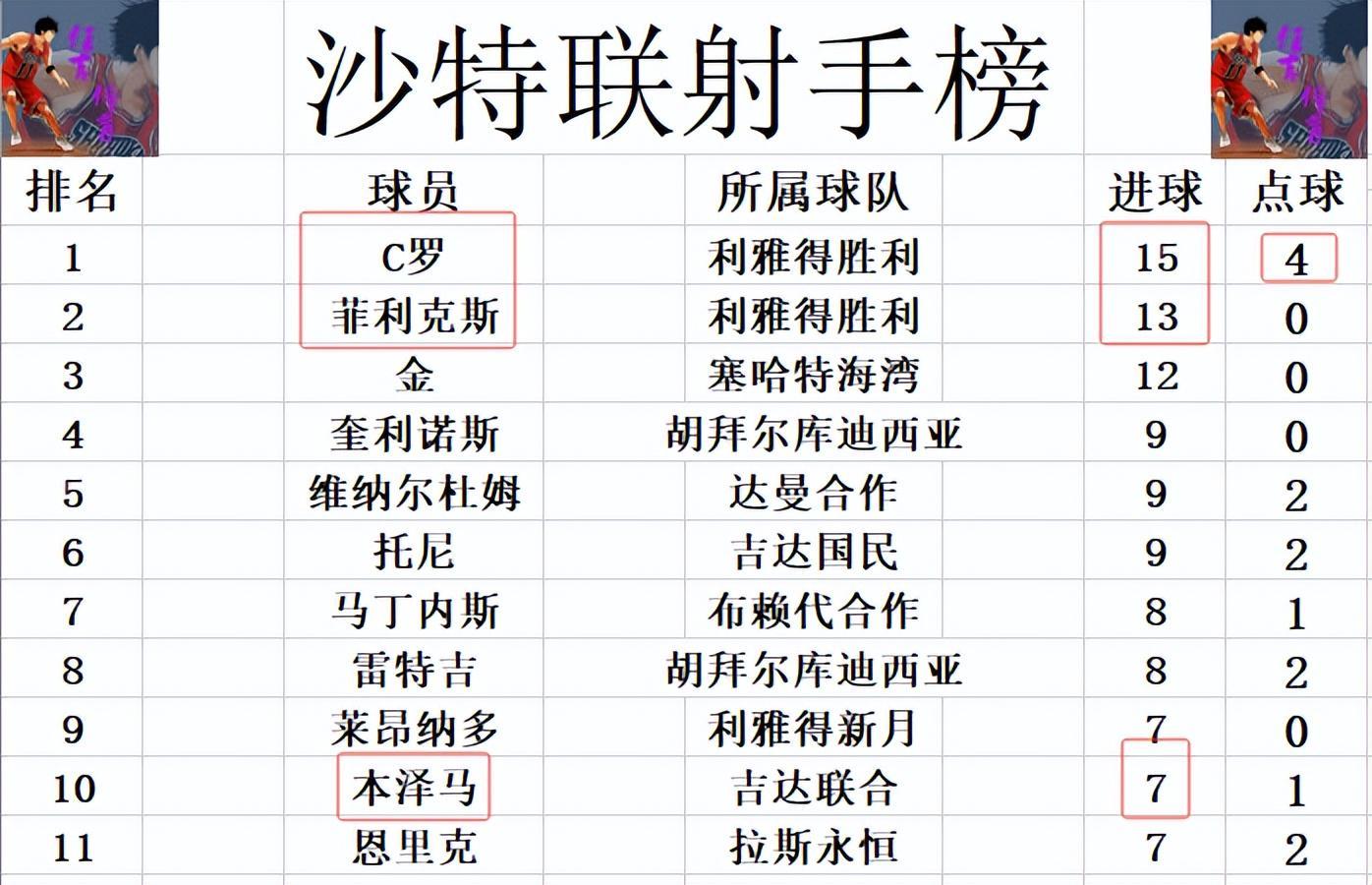 开云-沙特联最新积分战报 本泽马踢半场 卫冕冠军5连胜终止 少榜首11分