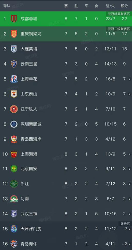 意甲